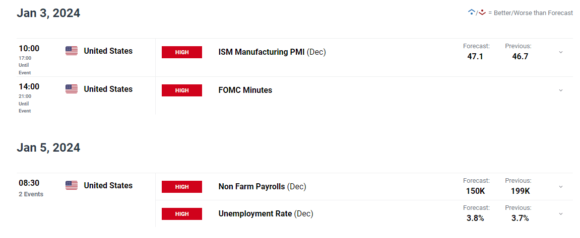 欧元区制造业接近荣枯线！7月PMI升至49.8创三年新高