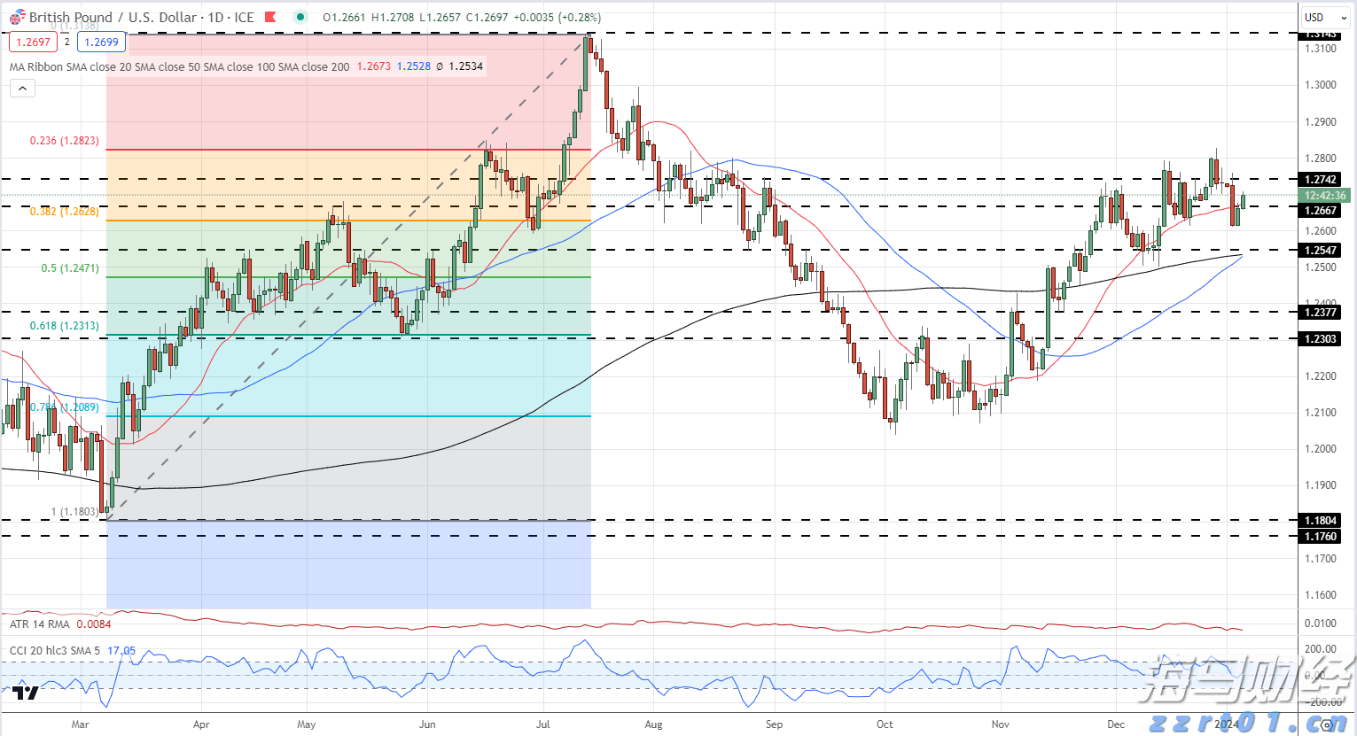 安徽第三产业就业人员比重超40%