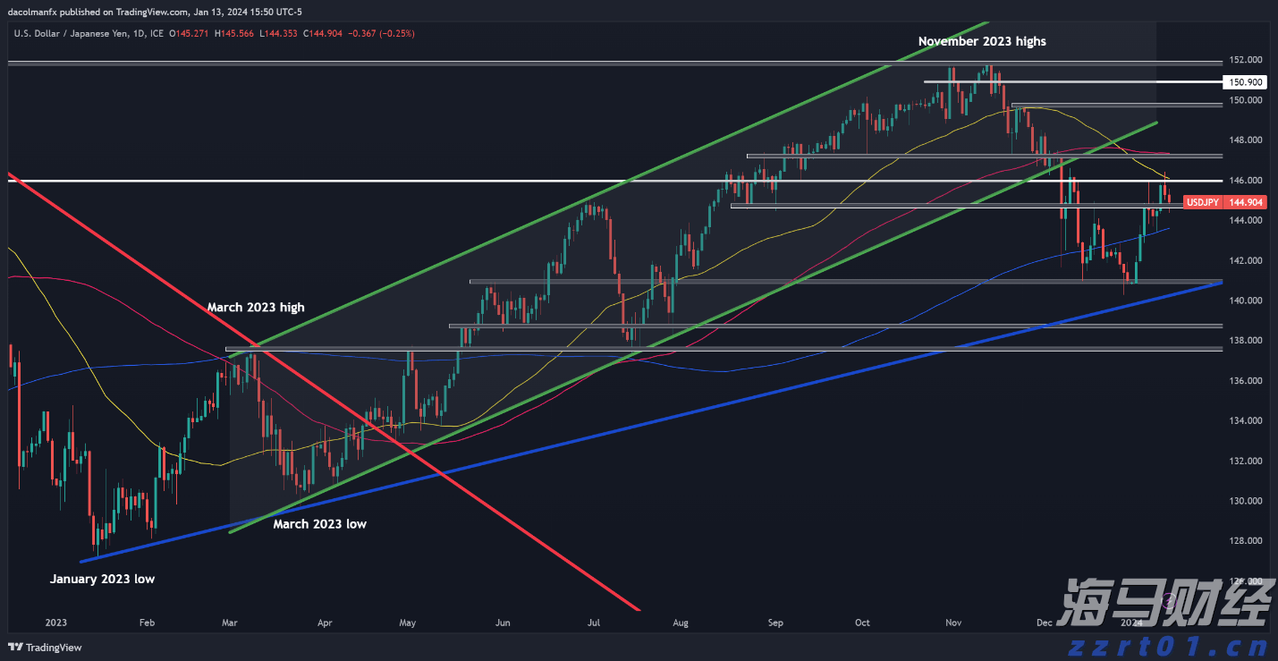 上半年全国新设经营主体超1300万户
