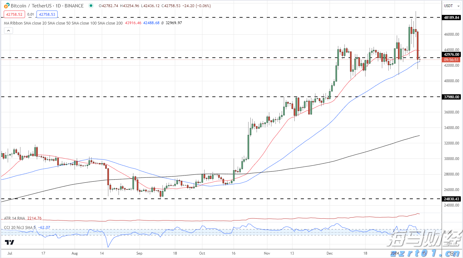 安徽聚焦三个方面深入开展信用提升行动