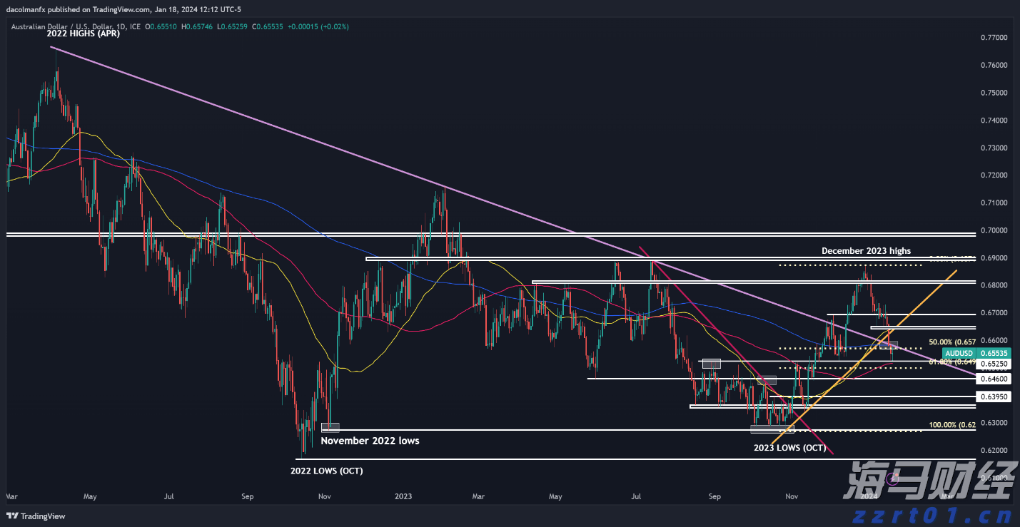 上海市出台指引：食品企业生产预包装食品须“赋码”出厂