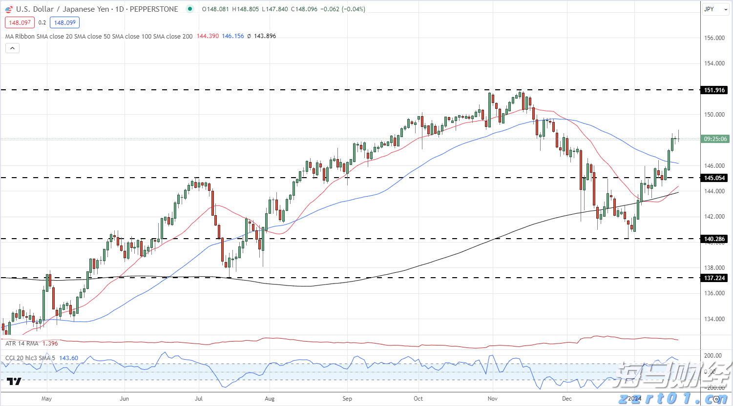 降息预期再升级! 旧金山联储主席戴利支持降息，“三连降”可能性增加
