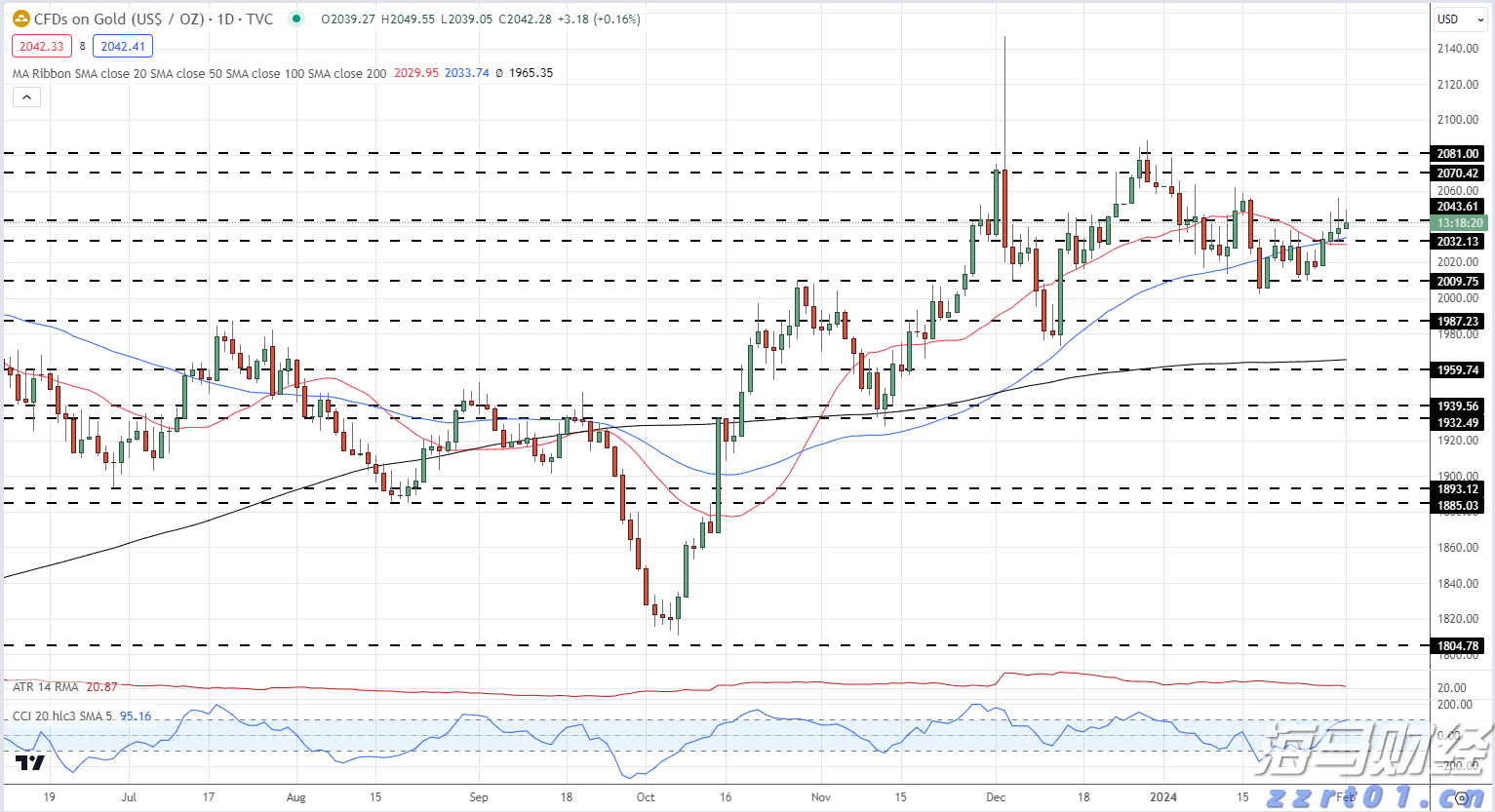 Verizon(VZ.US)强劲附加服务需求推动Q2利润超预期并上调全年指引