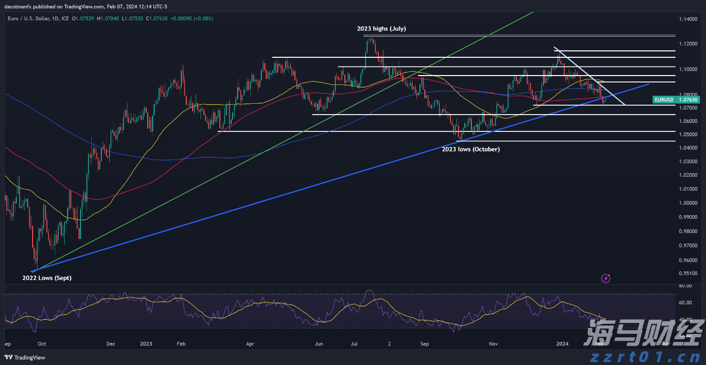 金湾区、经开区雷雨大风预警解除