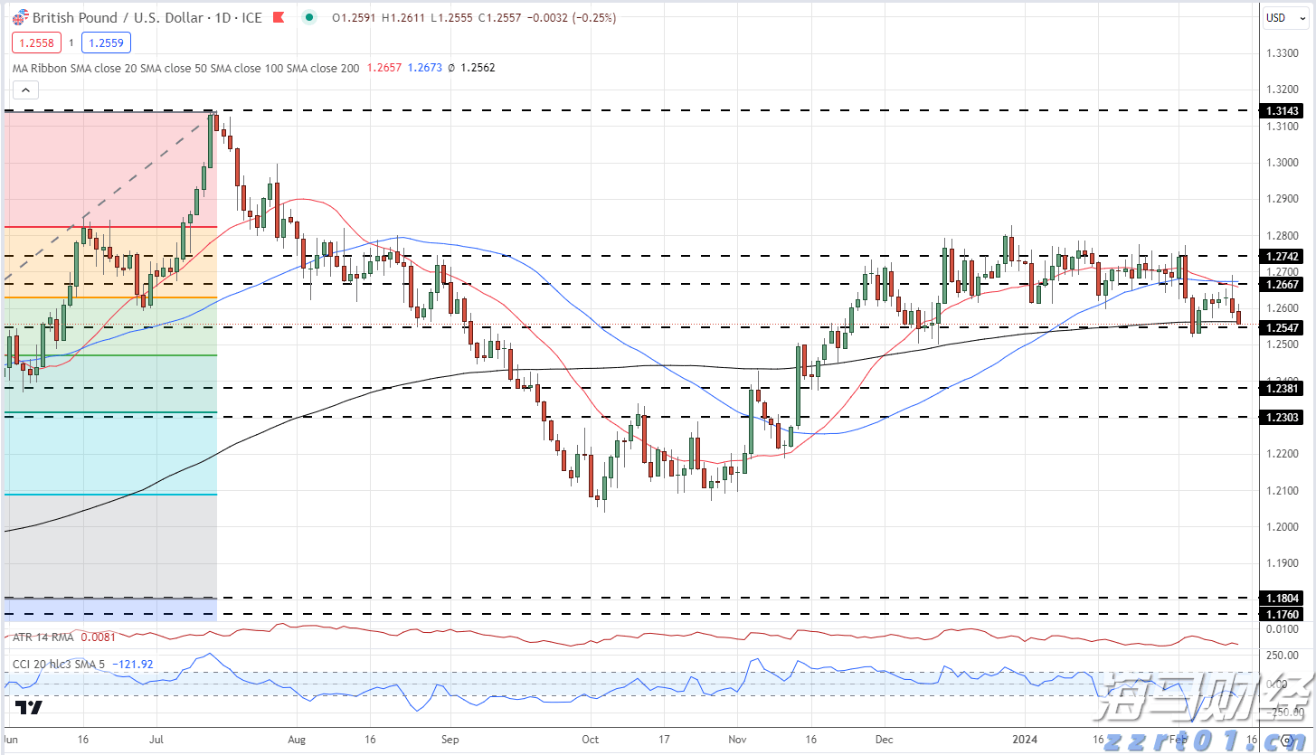 强化实名验证 维护交易安全