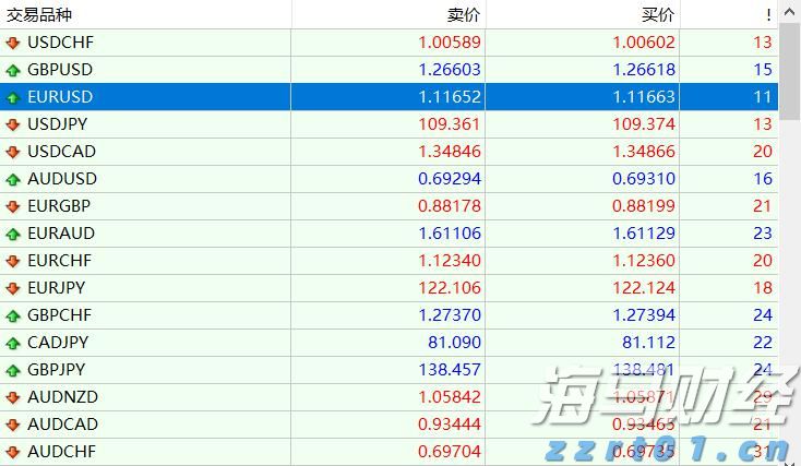 上半年珠海规上服务业营收845亿元，同比增长一成
