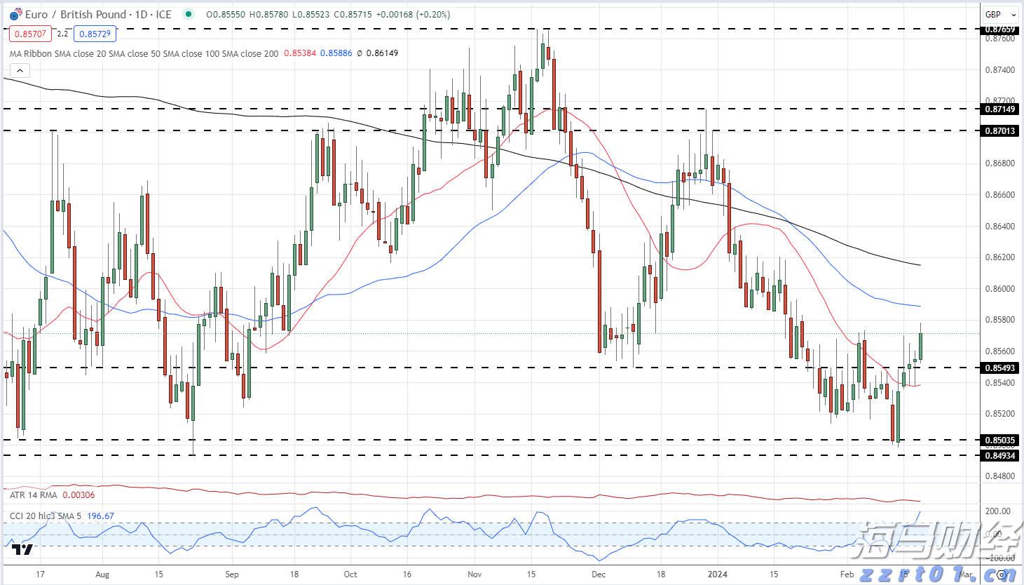 东津镇盘活农村集体建设用地有成效