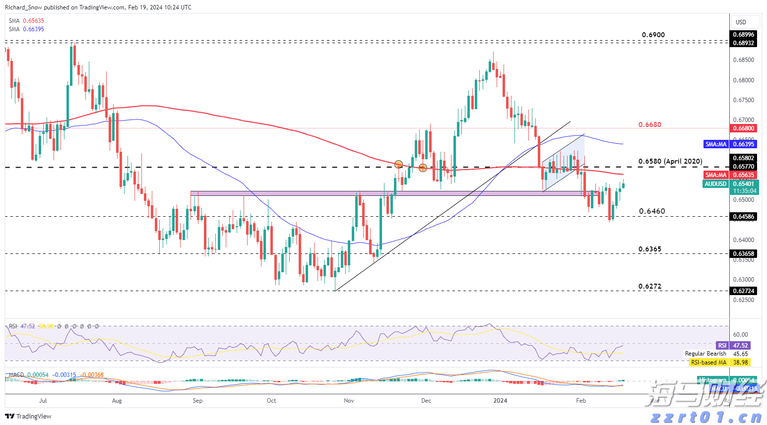 百胜中国(09987)发布2025年第二季度业绩，经营利润3.04亿美元 同比增长14%