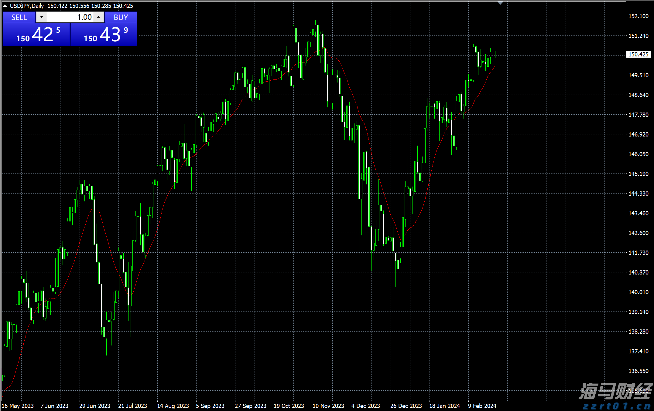 特朗普威胁加征药品关税“最高250%”，短期内或不实施