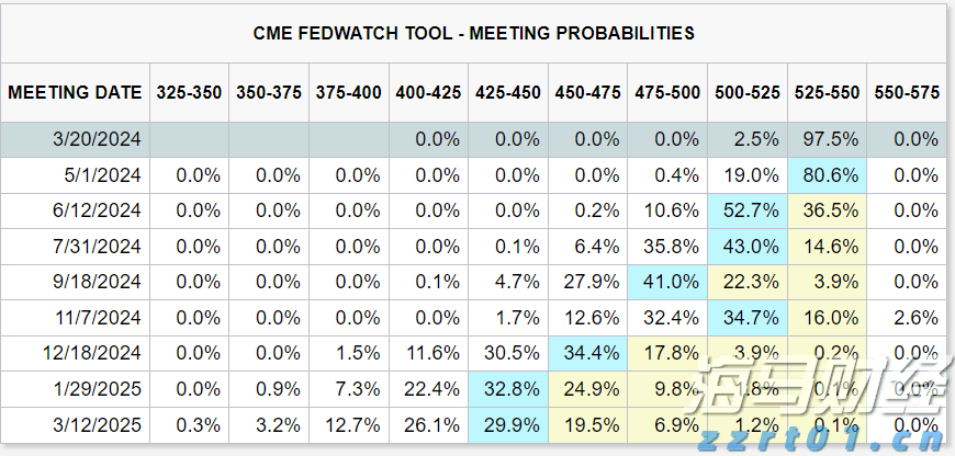 A股公告精选 | 中国石化(600028.SH)上半年预盈超200亿元 同比下滑近四成