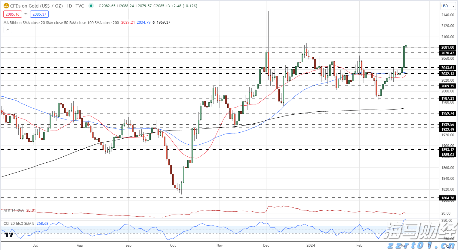 美股动态 | SoundHound AI(SOUN.US)上涨超过26%，Q2收入创历史新高