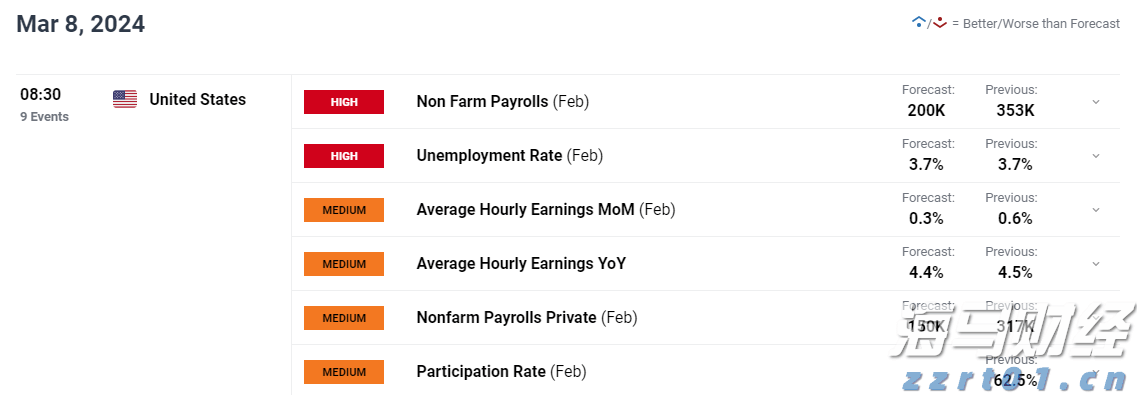 A股前市动态 | 英伟达(NVDA.US)涨幅超3% 创历史新高 A股7月新开户激增71%