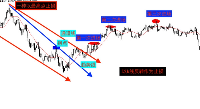 乳化含油废水处理方法（乳化油废水处理工艺）