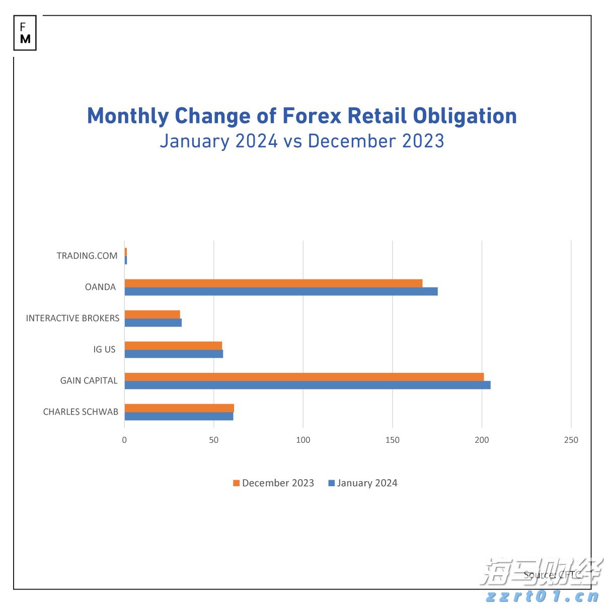克而瑞物管：7月TOP50企业新增合约面积约6968万平方米 新增第三方拓展规模6242万平方米
