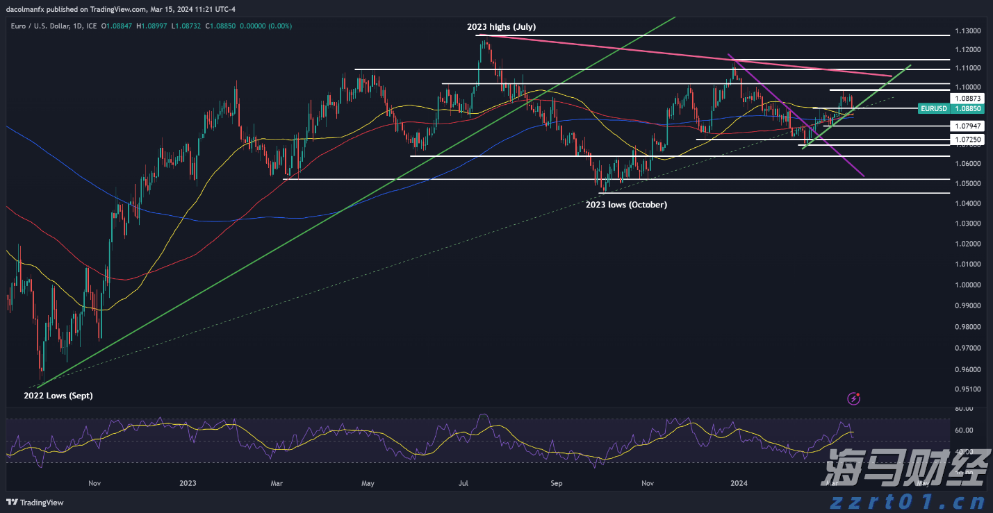 形成合力解决城区道路积水难题
