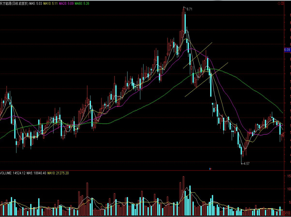 基金自购成牛市象征，南方基金投资2.3亿