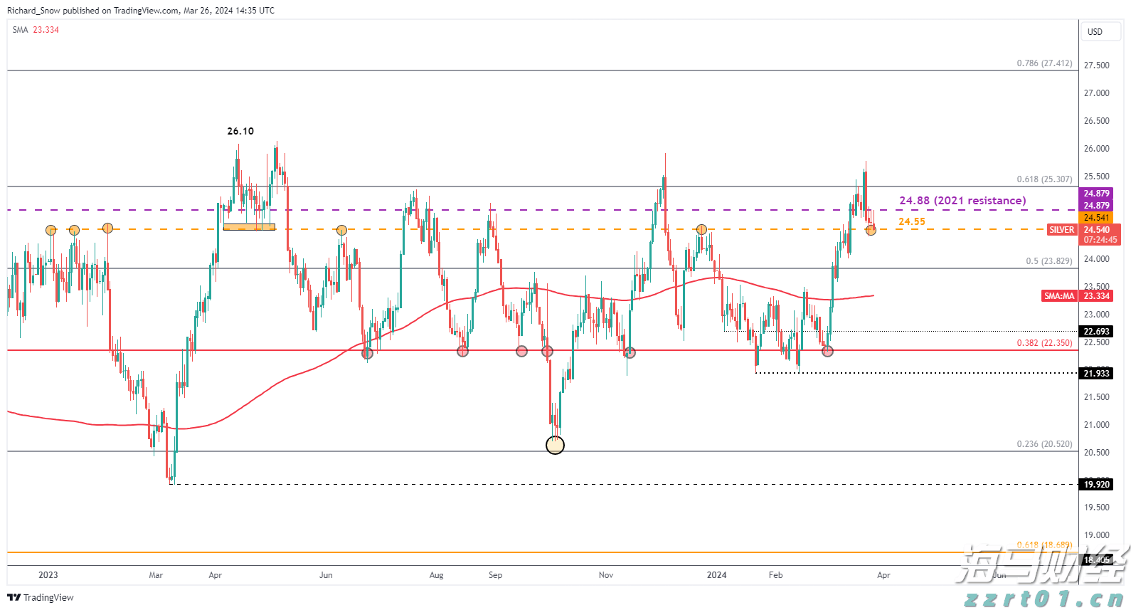 摩根大通预测:美联储可能从9月起连续降息四次