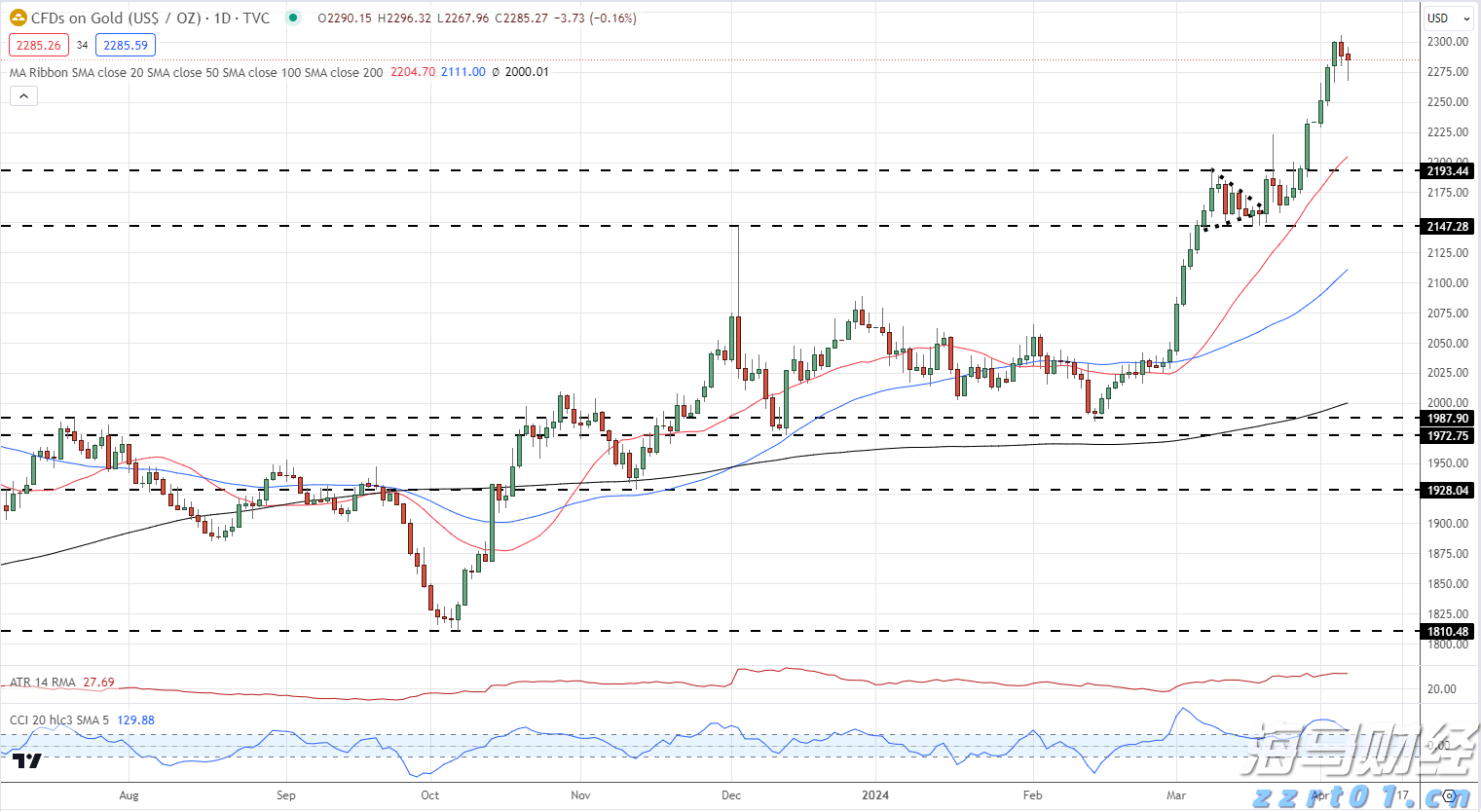 有机废水处理工艺详解（高浓度有机废水处理工艺）