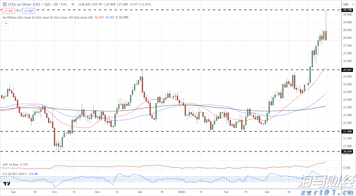 珠海全市台风预警信号解除