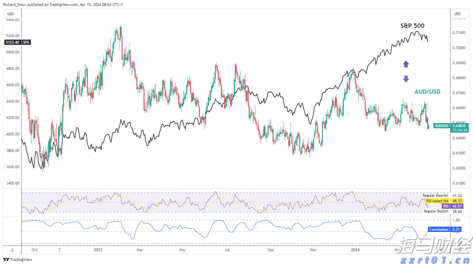 强生(JNJ.US)/艾伯维(ABBV.US)面临新挑战！礼来(LLY.US)BTK抑制剂成功在三期临床试验中达成主要目标