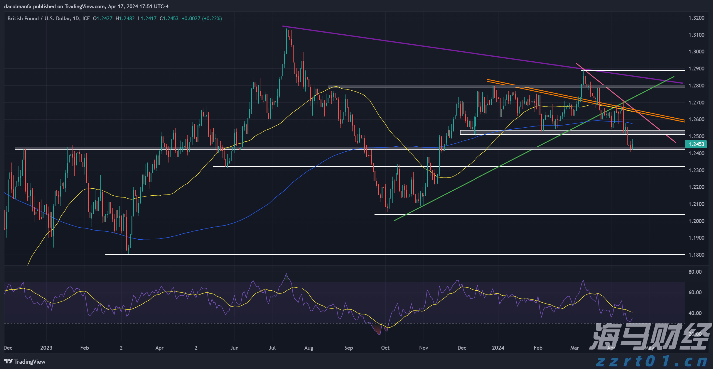 云南省市场监管局开展2022年春节期间节前市场价格检查