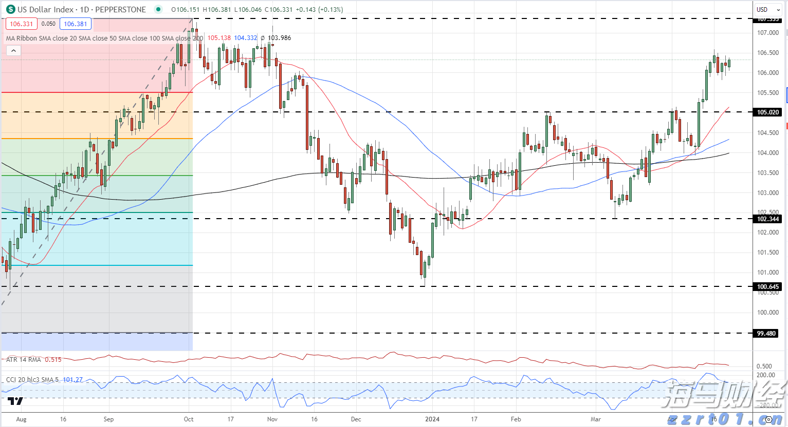 工商银行马鞍山分行举办“青春筑梦 奋斗有我”青年员工座谈会