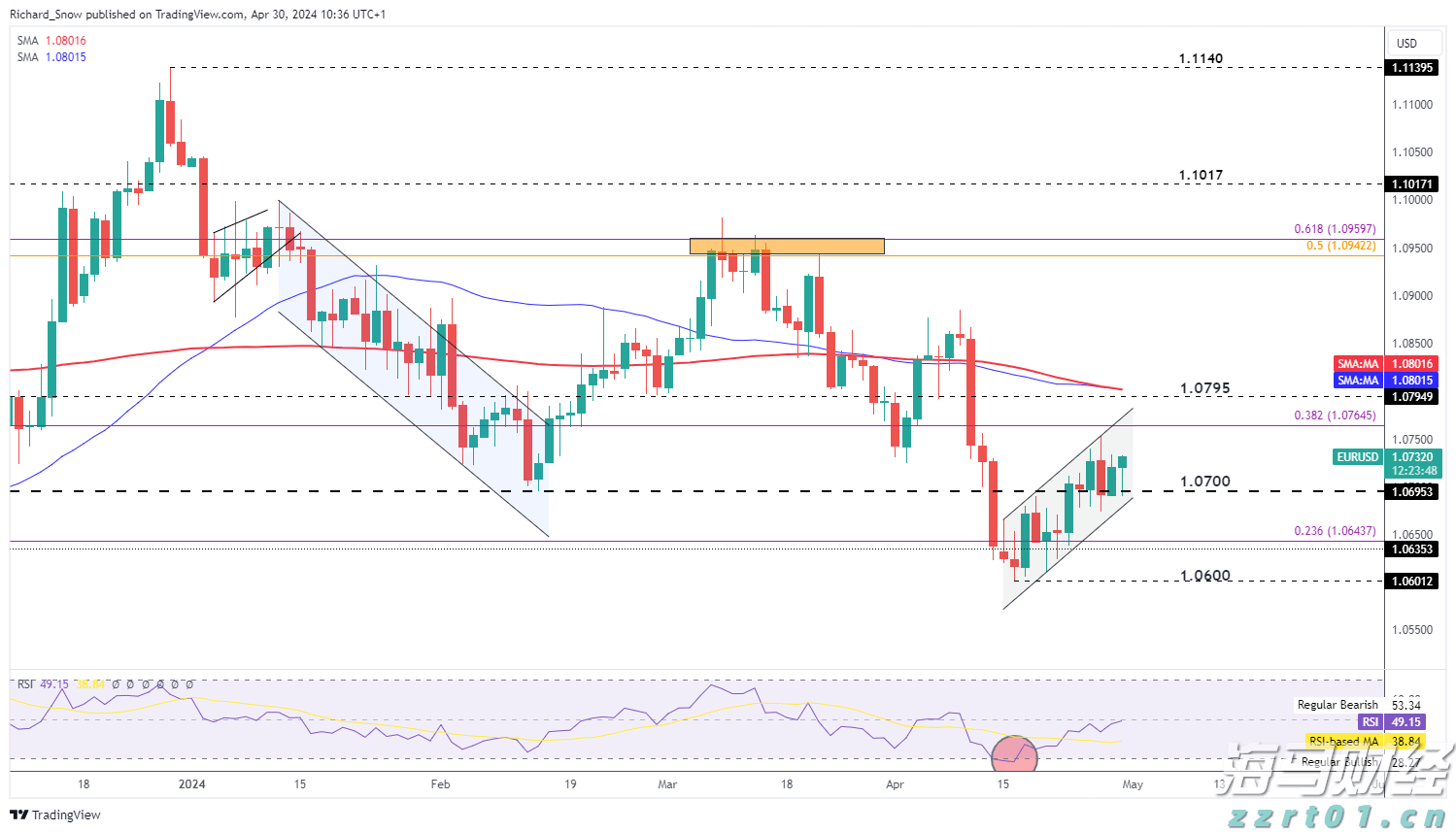 英国石油(BP.US)第二季度盈利超预期 新董事长将启动全面业务评估