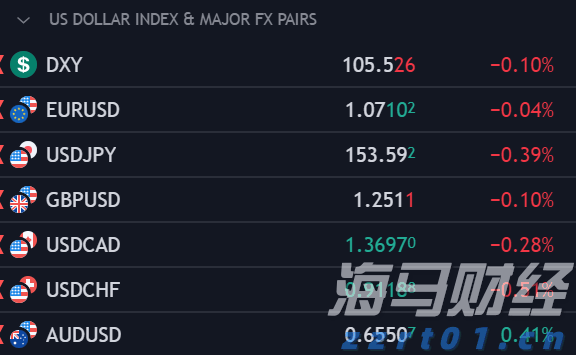 大酒店(00045)发布中期业绩 股东应占亏损2.89亿港元 同比收窄35% 净对外债务与资产总值比率为25%