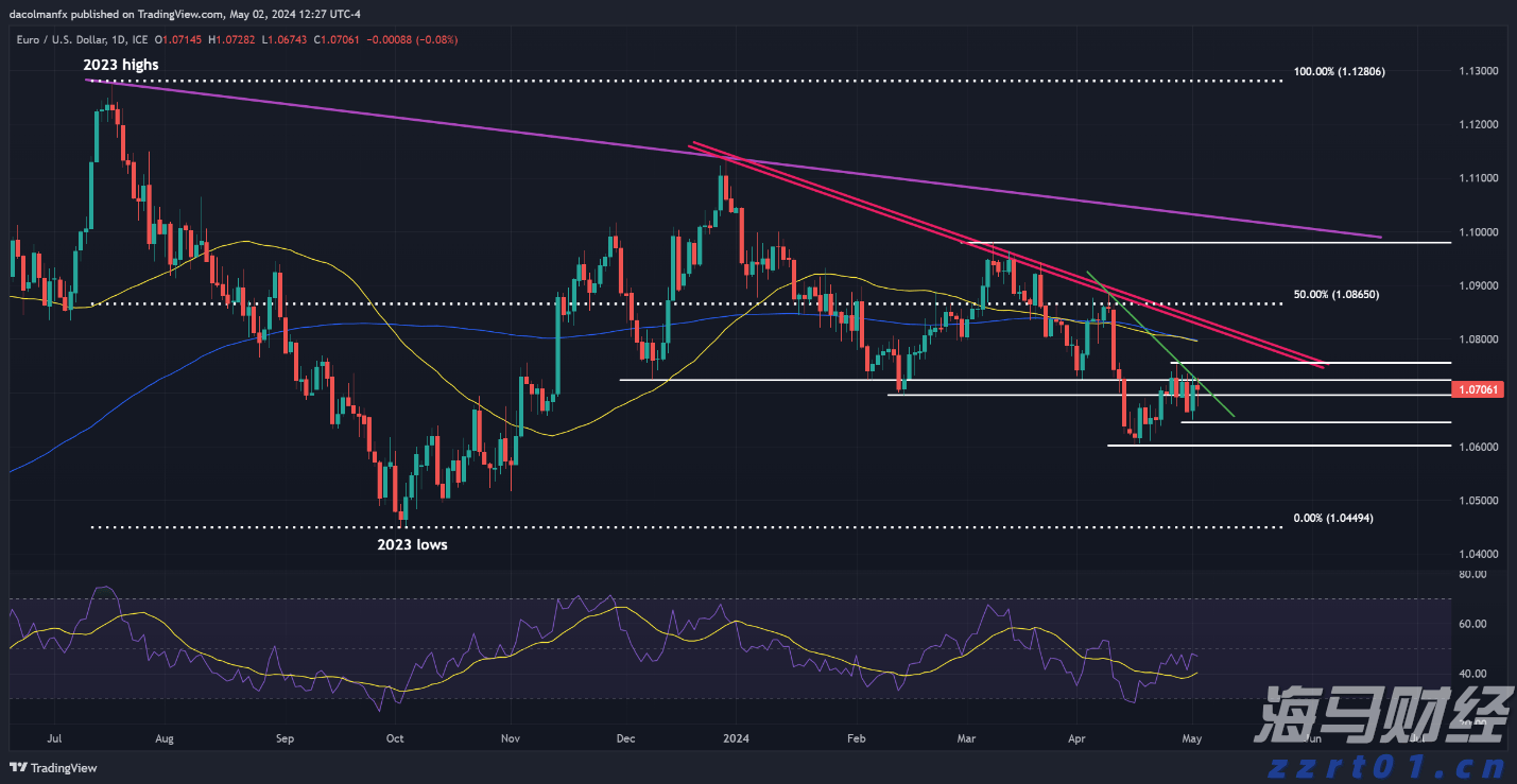 泽连斯基与特朗普通话，讨论追加对俄制裁和保护乌领空方案