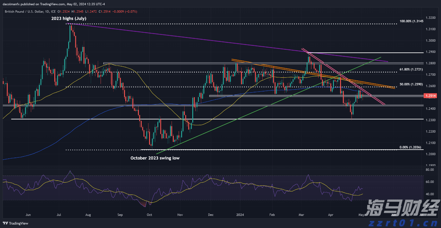 泽连斯基与特朗普通话,讨论追加对俄制裁和保护乌领空方案