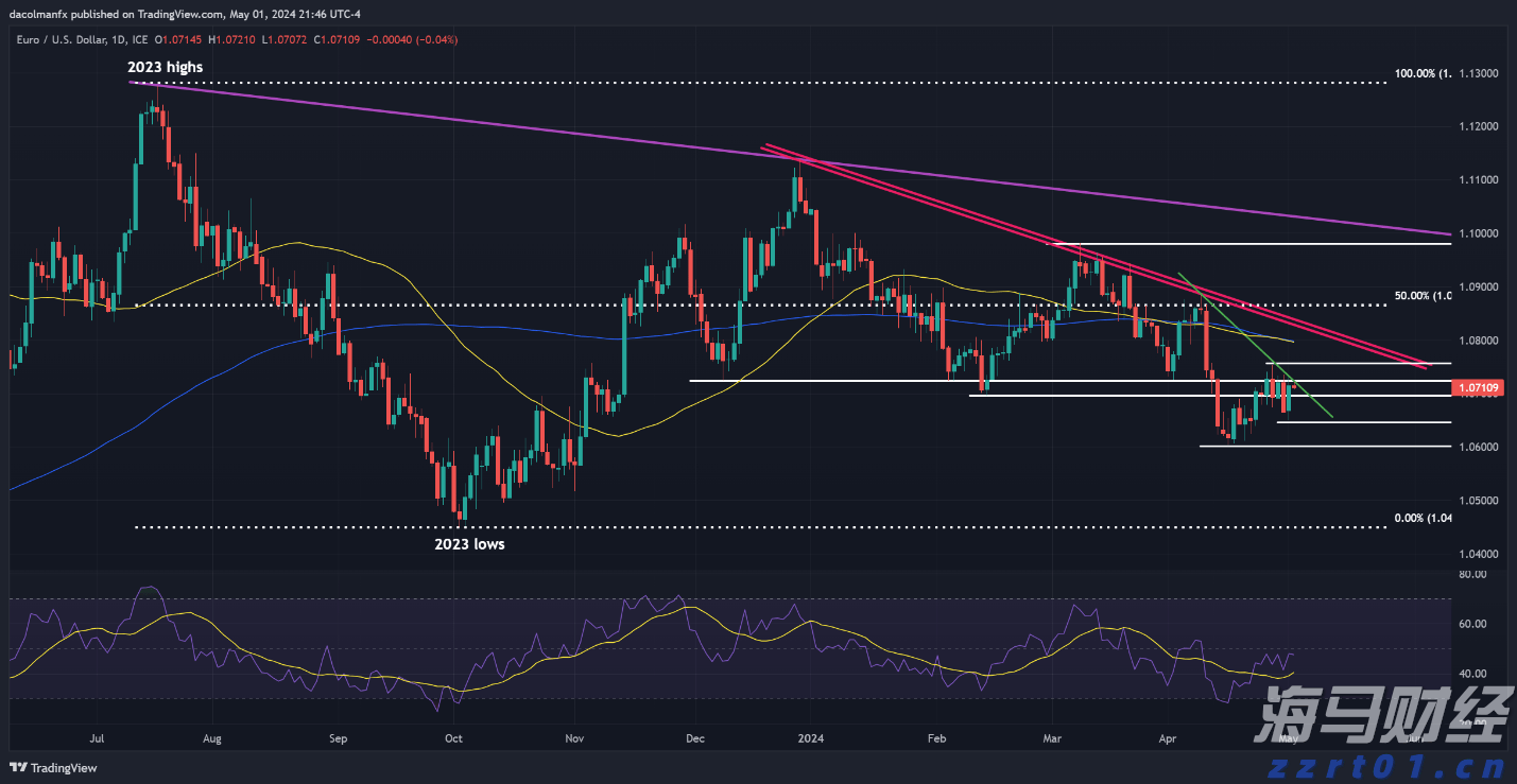泽连斯基与特朗普通话,讨论追加对俄制裁和保护乌领空方案