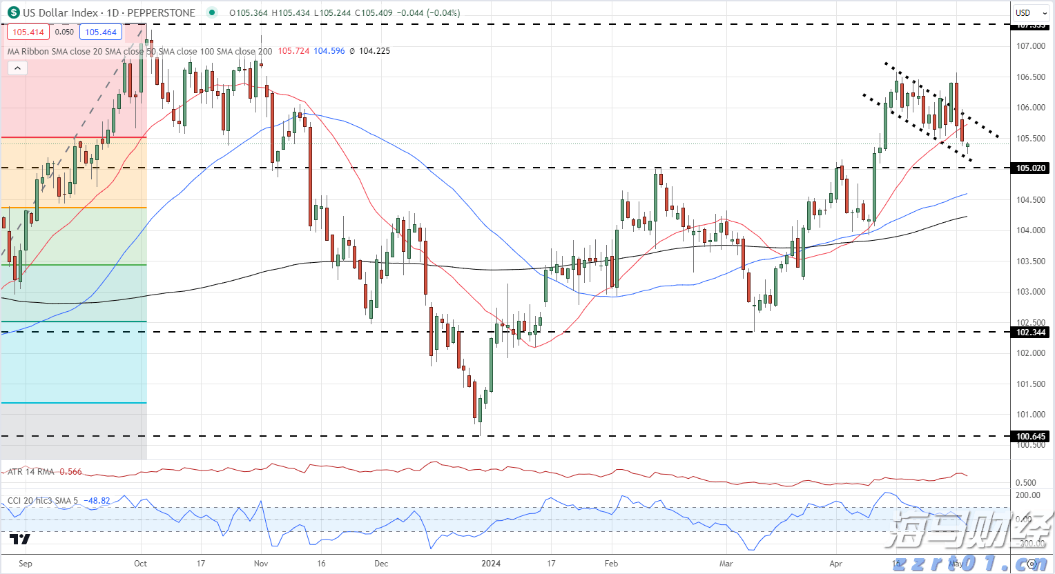 广东一周新增2892例基孔肯雅热本地病例，核心区顺德连续5天下降