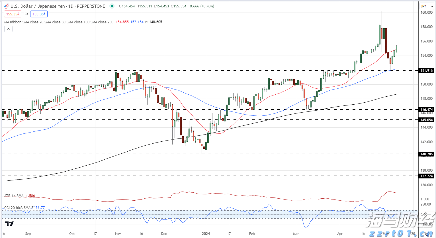 酒厂废水处理工艺（酒厂废水处理设备简介）
