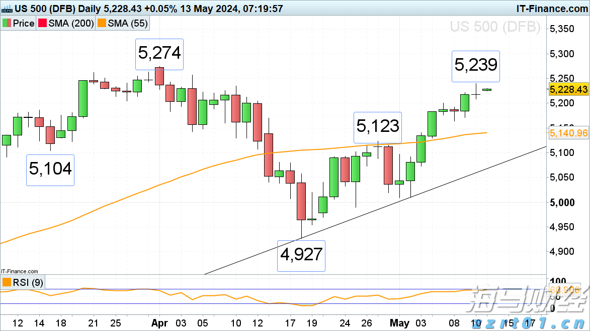 加密矿商转型为AI服务商 TeraWulf(WULF.US)股价涨幅超26%