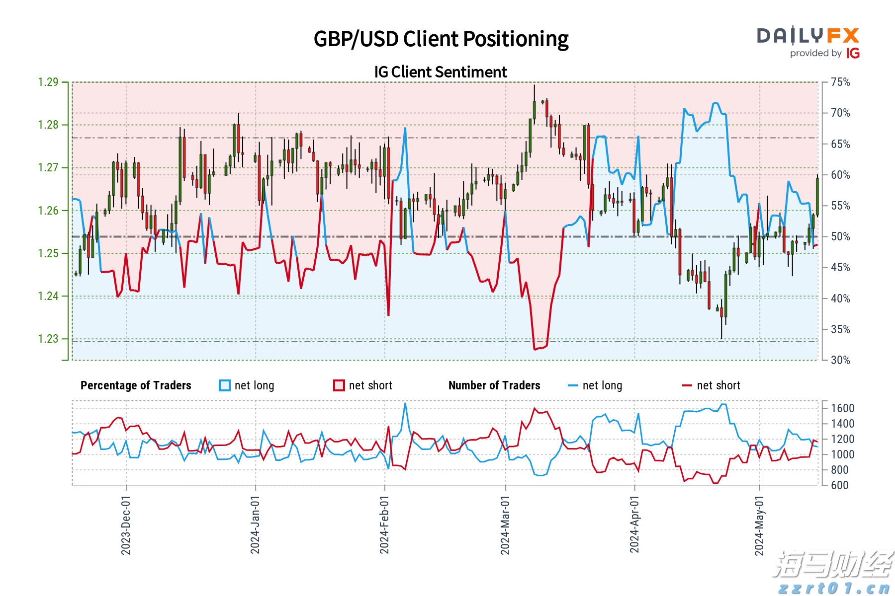 商务部新闻发言人就对原产于加拿大的进口豌豆淀粉发起反倾销调查答记者问