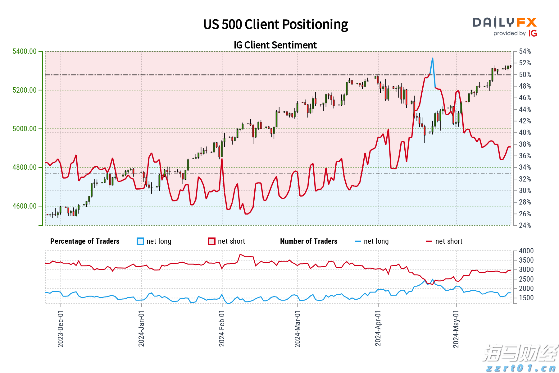 美股异动 | Replimune(REPL.US)暴跌76% 皮肤癌疗法遭FDA拒批