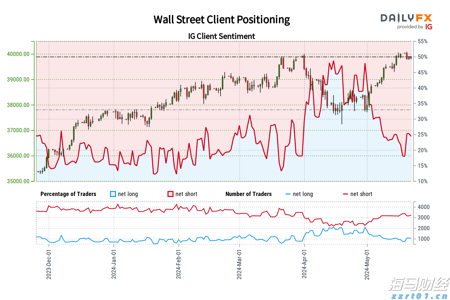 美股异动 | Replimune(REPL.US)暴跌76% 皮肤癌疗法遭FDA拒批