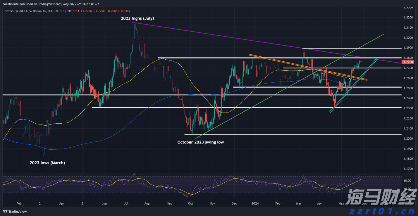 民航局：7月国际航线旅客运输量达到709万人次 创历史新高