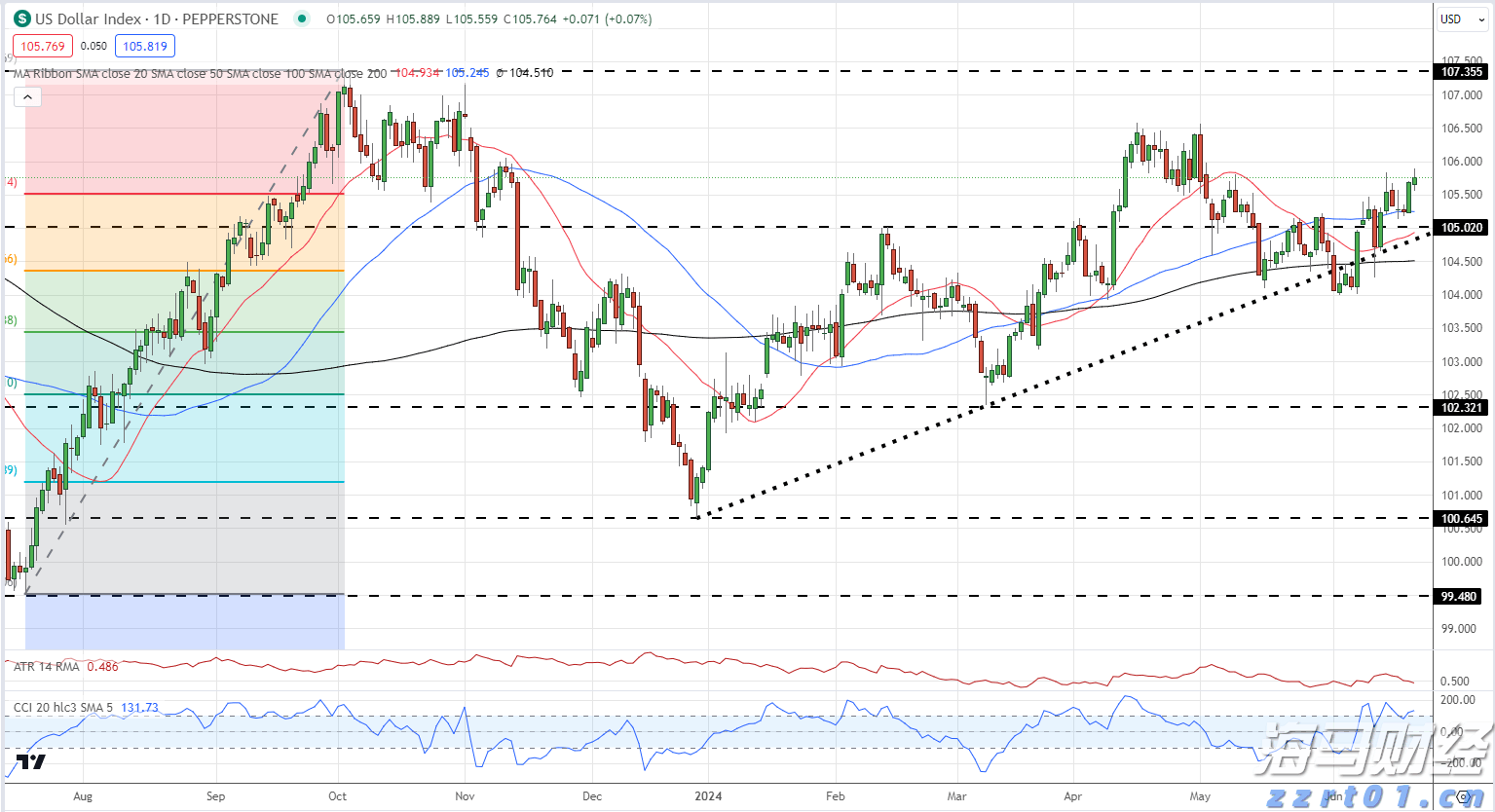 甲状腺外科成功实施高难度局部晚期甲状腺癌扩大根治手术