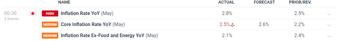 OpenAI推出 ChatGPT-5:性能优化,提供更强推理能力