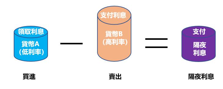 央行：开展5000亿元买断式逆回购操作，期限为6个月