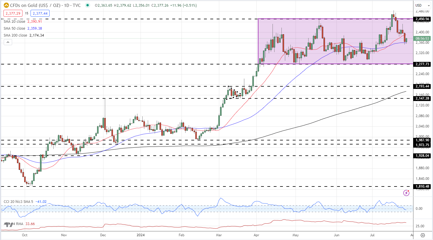 亚马逊(AMZN.US)重组音频业务：关闭Wondery播客工作室、裁员约110人