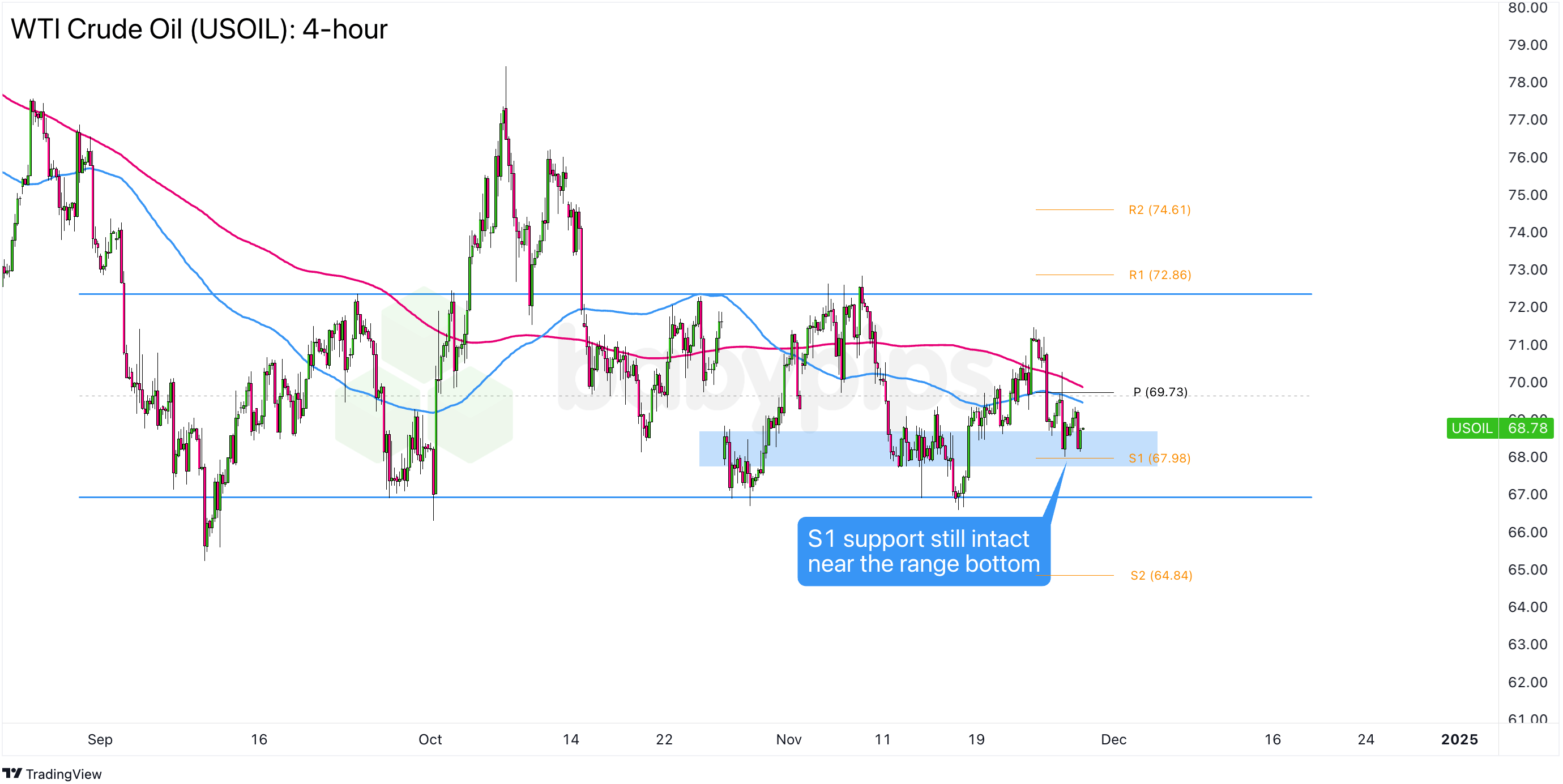 Trade Desk(TTD.US) Q2业绩发布后股价暴跌近40%，凯茜·伍德迅速增持超72.5万股