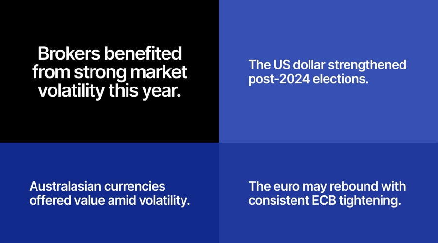 恒指牛熊街货比(70:30)︱7月22日